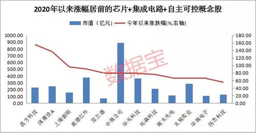 大基金二期终于要来了 潜在入股名单曝光