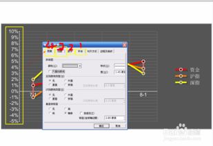 用SwiffChart制作股票资金曲线图 