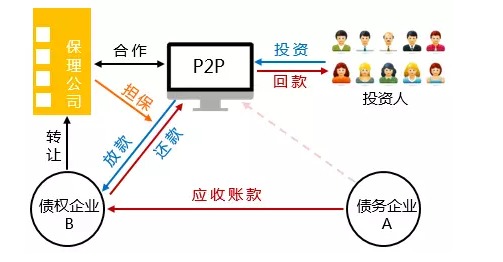 1+N保理支付是什么意思