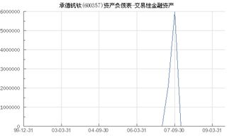 600357承德钒钛这只股票下周可以参与吗？