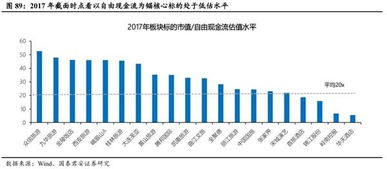 为什么一直股票资产优良 负责率低 流通资产高 现金流好 比如茅台 为什么不涨 该跌 就是因为塑化剂的事情