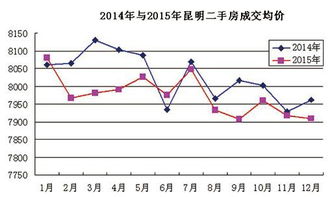 昆明二手房交易费用急！