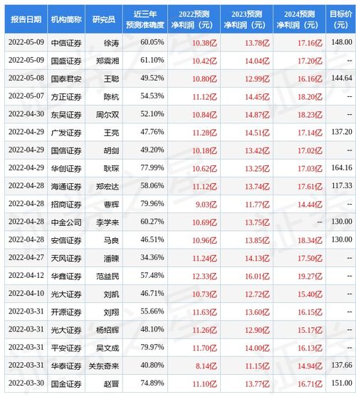 华鑫证券全国排名