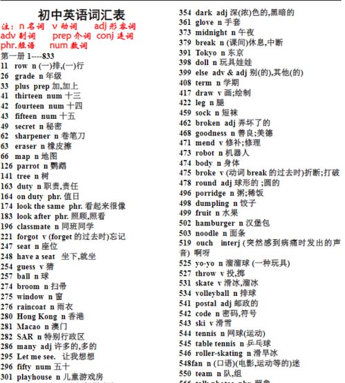 初中英语必备2182个单词整理好了,另免费送实体书