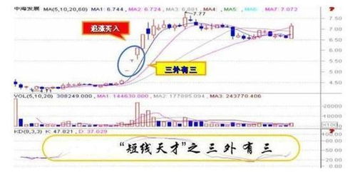 一位多年老股民的经验 极少人知道的波段操作,高抛低吸简单高效