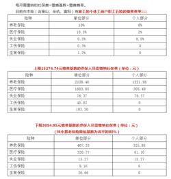 浙江临安灵活就业养老保险杭州灵活就业退休有过节费吗 