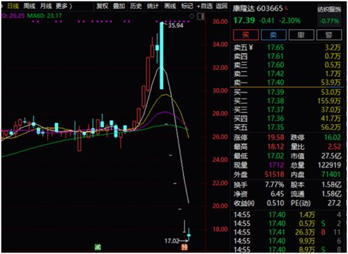 帮我找找在15个交易日之内不跌的股票