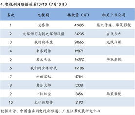 嘉耀控股(01626)预计上半年税后净利增至约2900万至3150万元，股价涨超7%破顶