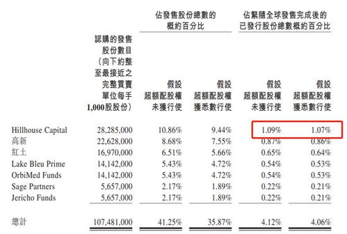 股票中的一手多少钱指什么？入场费又是什么？涡轮又是？