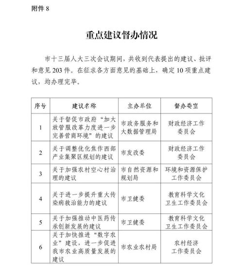 坚持好思路 巩固好基础 把握新要求 展现新作为 焦作市人民代表大会常务委员会工作报告