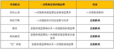 定投式广告平台怎么赚钱？