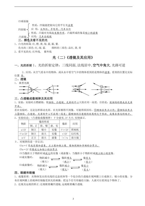 初中物理基础知识总结 声光热电力 初中物理概念总复习精要提纲填空无答案 