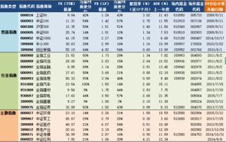 2019年9月12日A股主要指数估值表