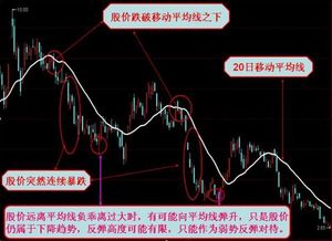 对北方国际股票进行<a href=https://www.gupiaozhishiba.com/GPRM/sy/788.html target=_blank class=infotextkey>移动平均线</a>分析，并判定其短期行情