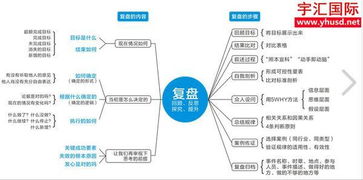 我是一个新手，想进行外汇买卖，新手炒外汇需要注意些什么呢？