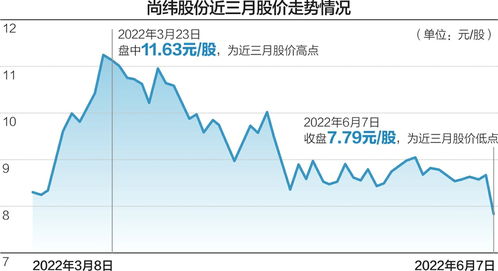 操纵证券、期货市场罪怎么判刑