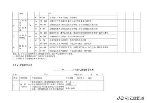 HR必备 45页 公司绩效考核办法 附全套表格制度与操作流程方案