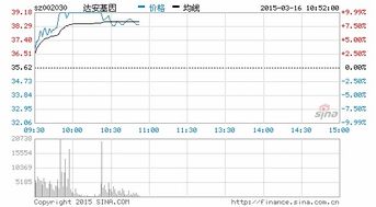 科华生物，达安基因这两个股票你认为那个好？为什么