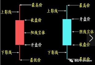 如何看K线图之买进信号(图)(2)