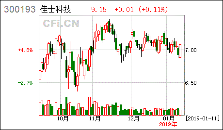 佳士科技：JET20产品国内销售额占比达70%~75%