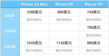 请问高手iPhone 一代怎样才能用WAP看天气和股票