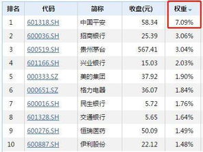 上证50十大权重股有哪些