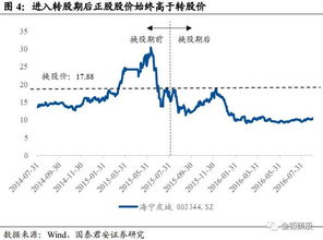 在我国为什么规定股票不能折价发行?而现实案例中,也会出现极个别股跌破面值,这样等同于折价发行,那不是违背国家相关规定么?