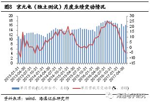 鼎汉2022年业绩如何？想做长线又担心业绩下滑，求高手给点建议。