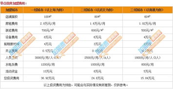 开零点烧烤加盟店需要多少钱 15.84万元抢占市场先机