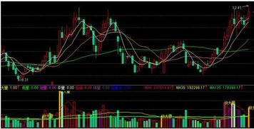 同花顺软件选股平台,怎样搜索成交量均线向上的股票?