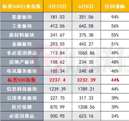 歪歪如何使用股票视频