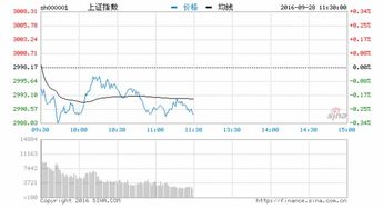 沪指再度突破3100点