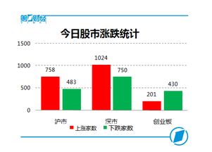 谁能解释海南椰岛尾盘拉升是么意思，下周走势如何？