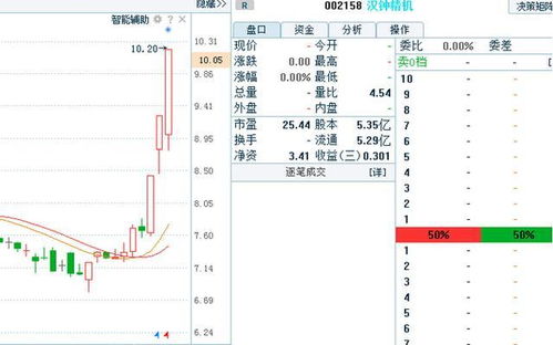 钠电池龙头公司新订单获胜，TMT板块涨幅榜上居首