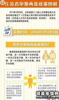 上海单独二胎最新消息？上海生二胎补贴最新政策2022年