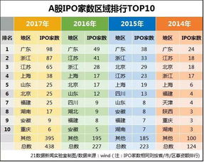 截止到2009年底我国A股上市公司有多少家