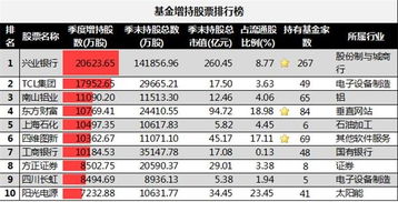 股市行情里面的评论 持仓待涨是什么意思 说明白点