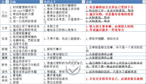 金牛座如何拟定2018年的计划和目标(金牛座如何成功)