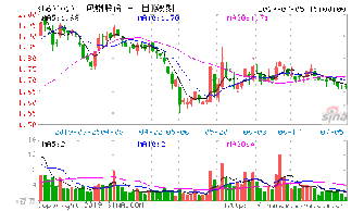 包钢股份目标价是多少