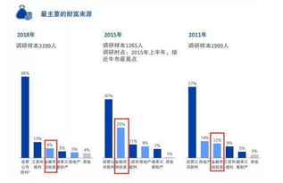 股票数为什么少了，好像是让渡，什么意思