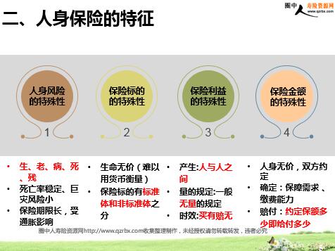 人身保险都有哪些种类(安联保险人身保险)