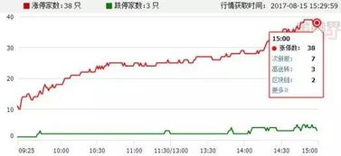 股市推出新股的时候怎么提前知道？怎样买入新股？如果买入新股第一个交易日会不会赚？