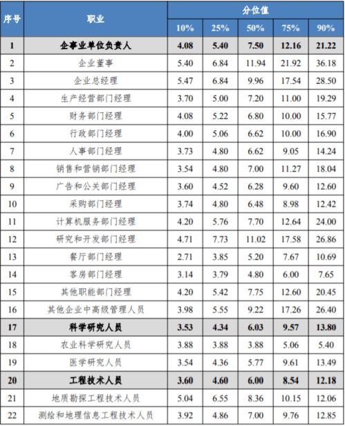 齐齐哈尔电脑公司工资多少钱一月