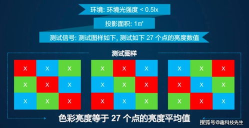 画质对比怎么弄好看？如何利用色彩对比和反衬(怎样调整画面颜色对比度)