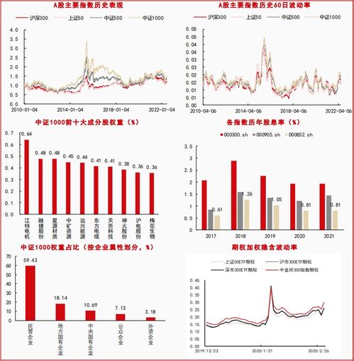 富时中国a50指数期货