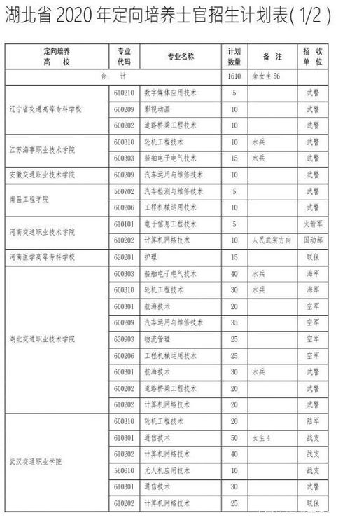 湖北省今年招不招女士官？情况怎样？