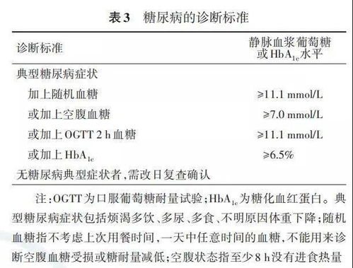 求两个定义：“诊断标准”“纳入标准” st  ！！！！