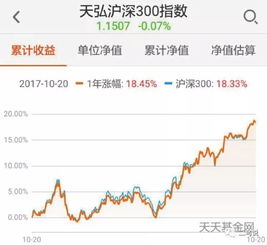 沪深指数近三年的走势怎么样？求大神预测一下，谢谢！