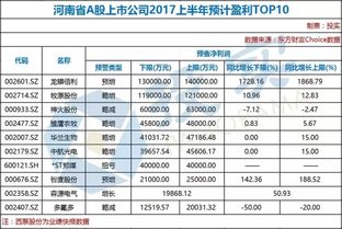 中报预盈的预告时间有规定吗