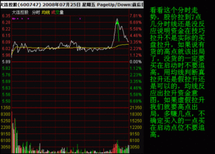 分时拉升看均线能否跟上